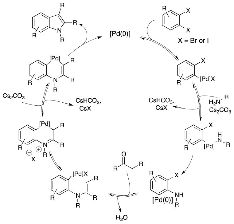 Scheme 3