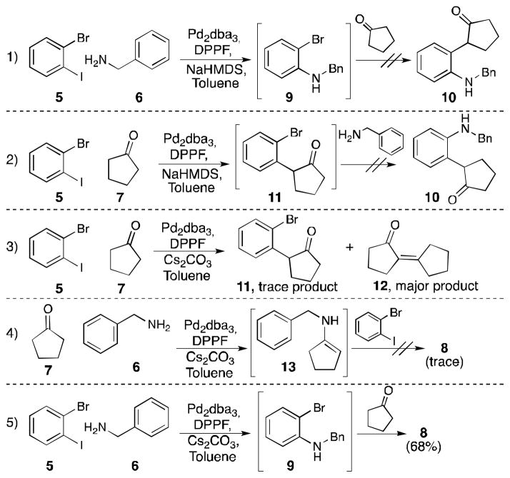 Scheme 2