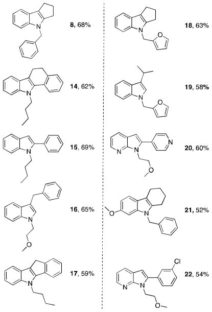 Chart 1