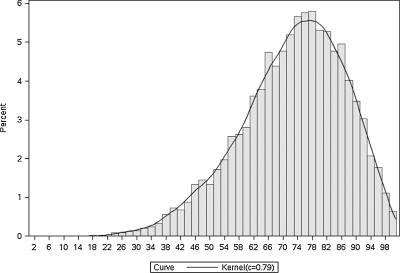 FIG. 1.