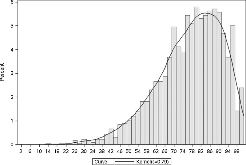 FIG. 4.