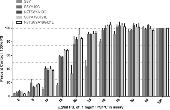 FIGURE 4.