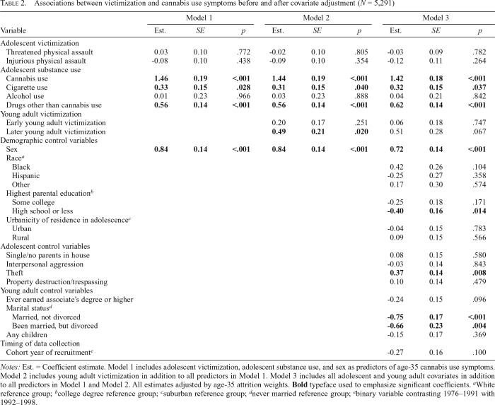 graphic file with name jsad.2020.81.125tbl2.jpg