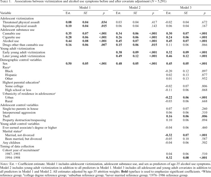 graphic file with name jsad.2020.81.125tbl1.jpg