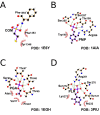 Supplementary figure 6