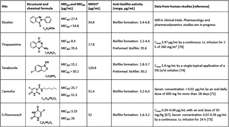 FIG 11