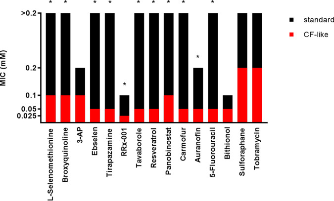 FIG 2