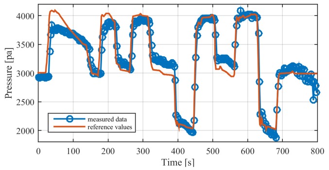 Fig. 11