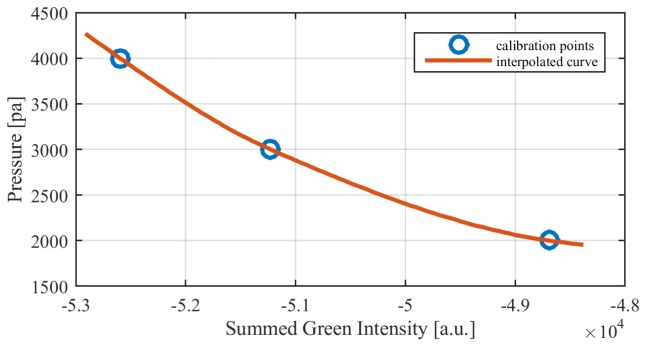 Fig. 10