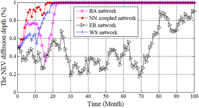 Fig. 11