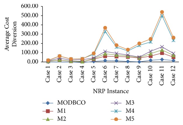 Figure 11