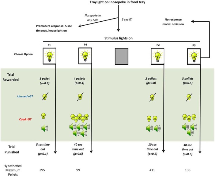 Figure 2.