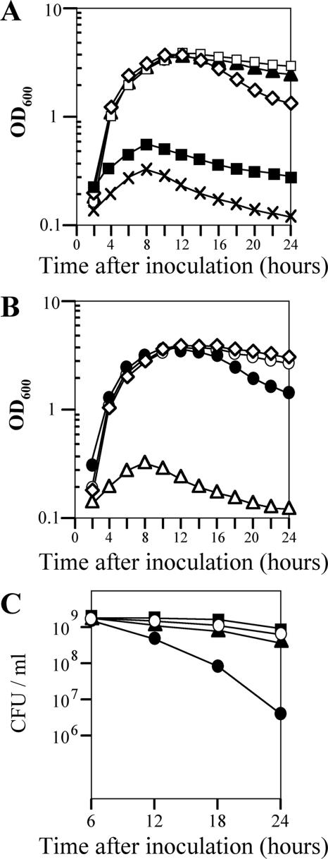 FIG. 6.