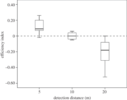 Figure 2.