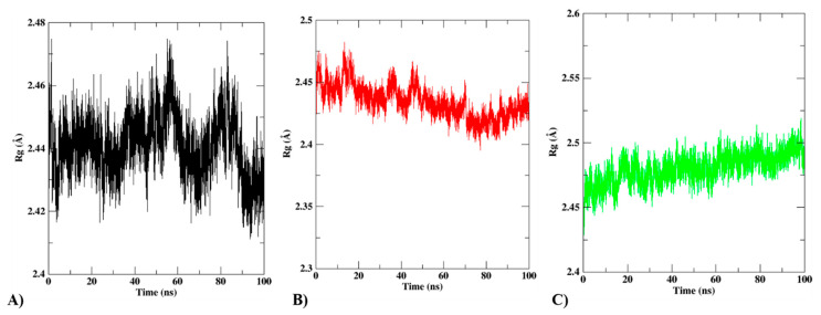 Figure 11