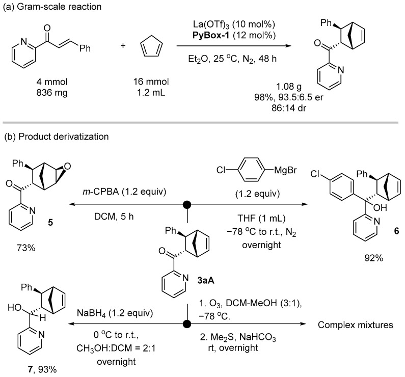 Scheme 3