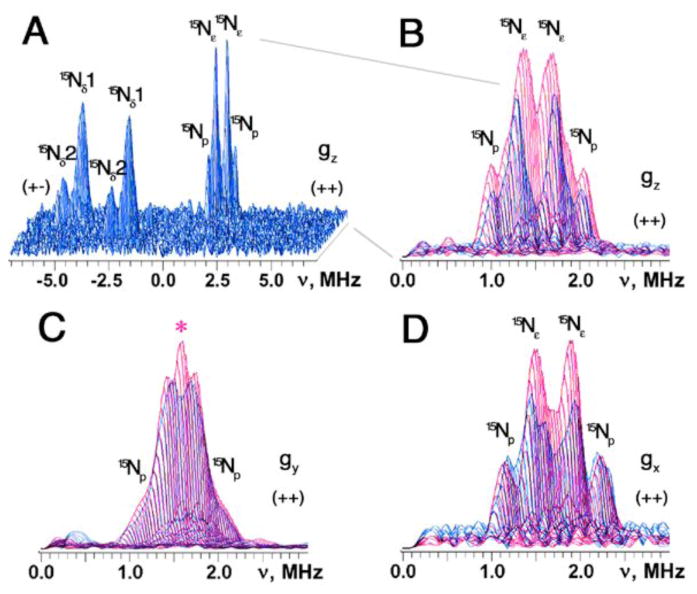 Fig. 2