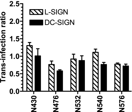 FIG. 3.