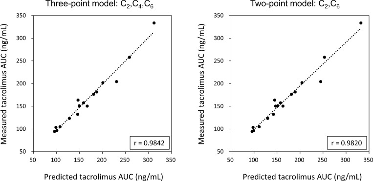 Fig 6