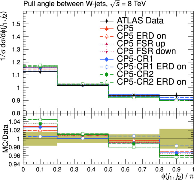 Fig. 20