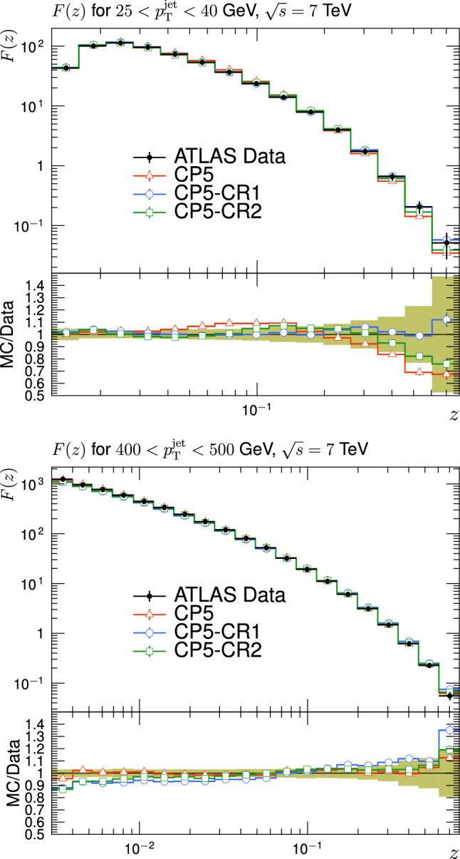 Fig. 17
