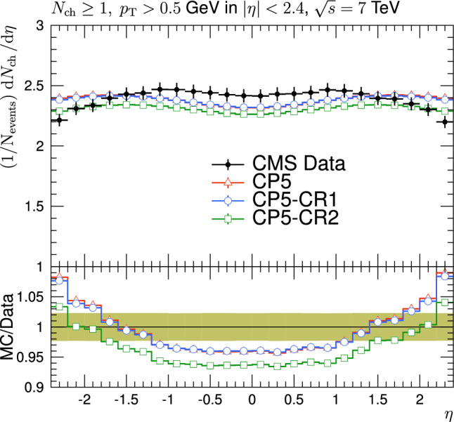 Fig. 10