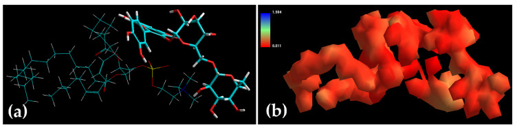 Figure 6