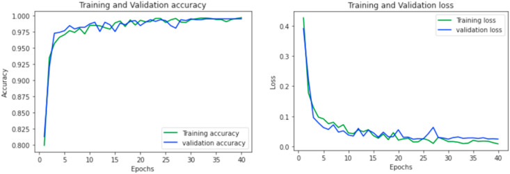 Fig. 12