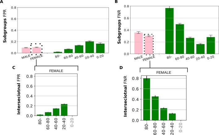 Extended Data Fig. 2