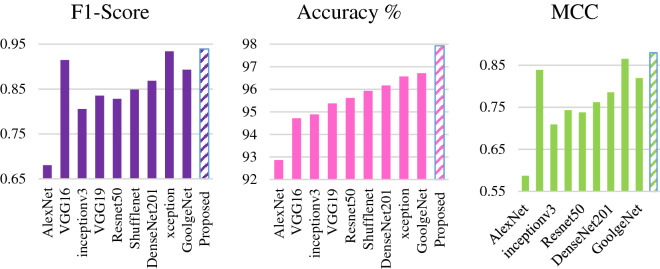 Figure 7