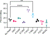 Extended Data Fig. 8: