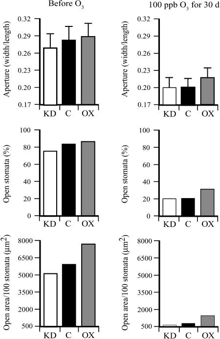 Figure 9.