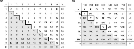 graphic file with name pnas.1309160110t02.jpg