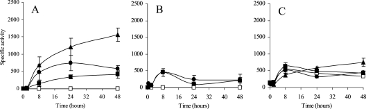 FIG. 7.