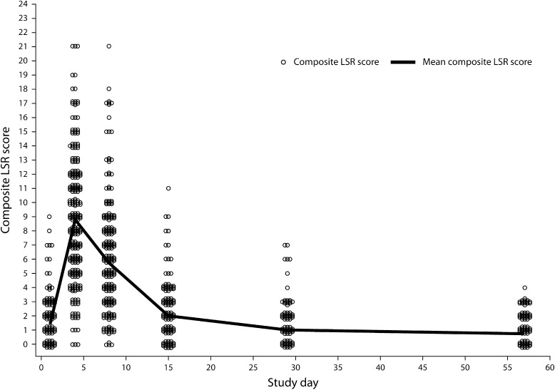 Fig. 2