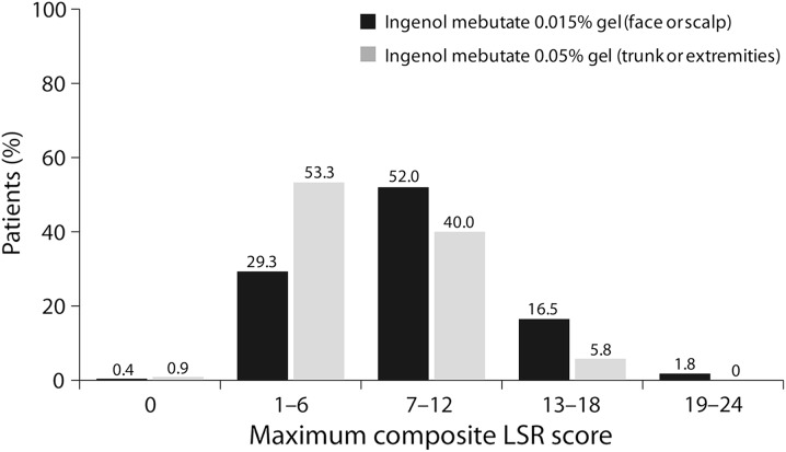 Fig. 4