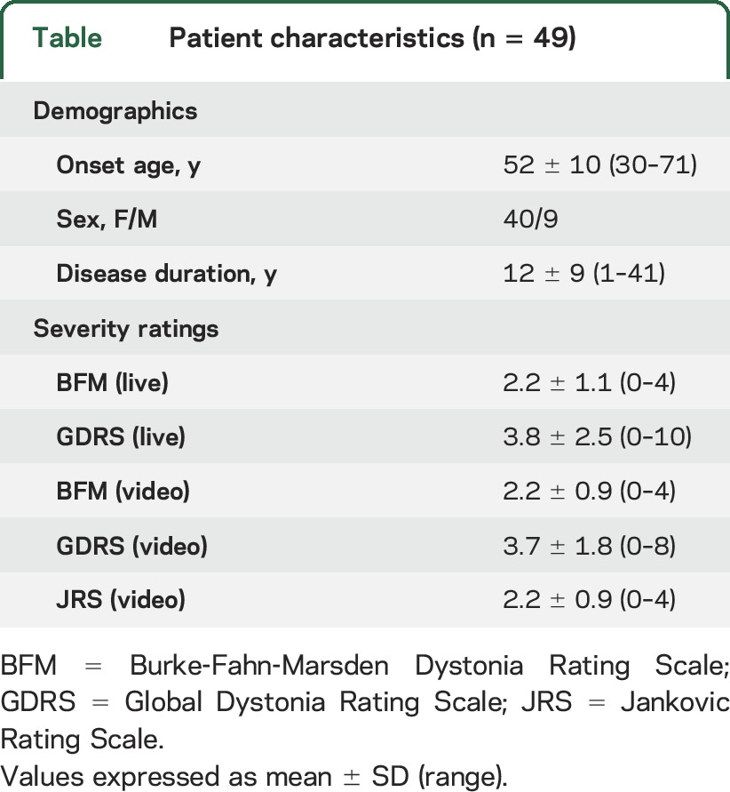 graphic file with name NEUROLOGY2016740571TT1.jpg