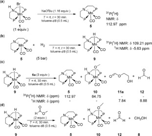 Scheme 2