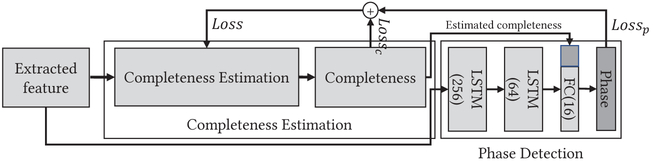 Fig. 13.