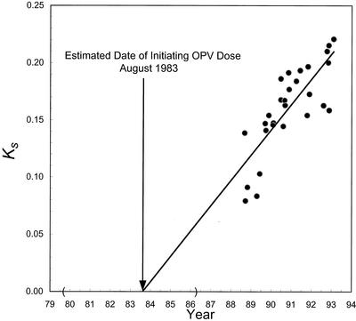 FIG. 4.