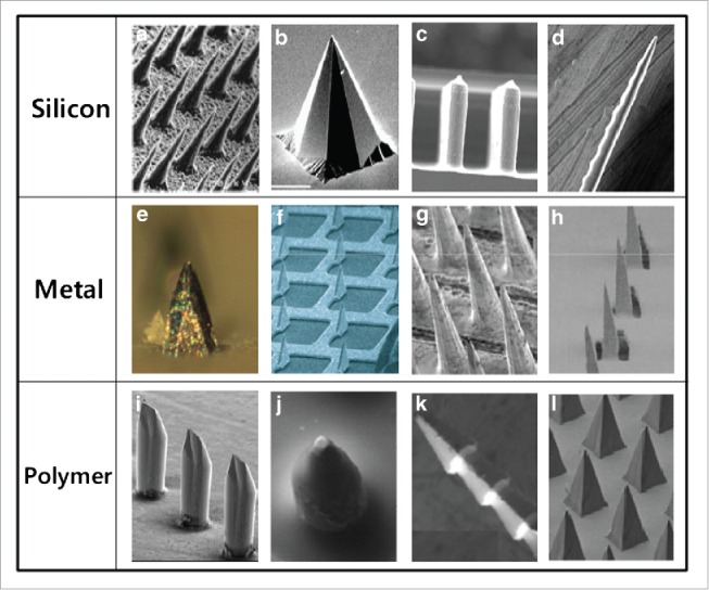 Figure 3.