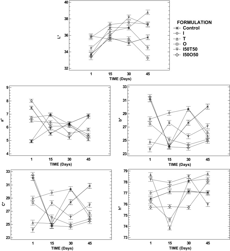 Fig. 2