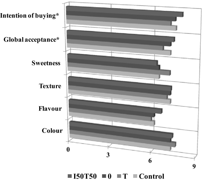 Fig. 4