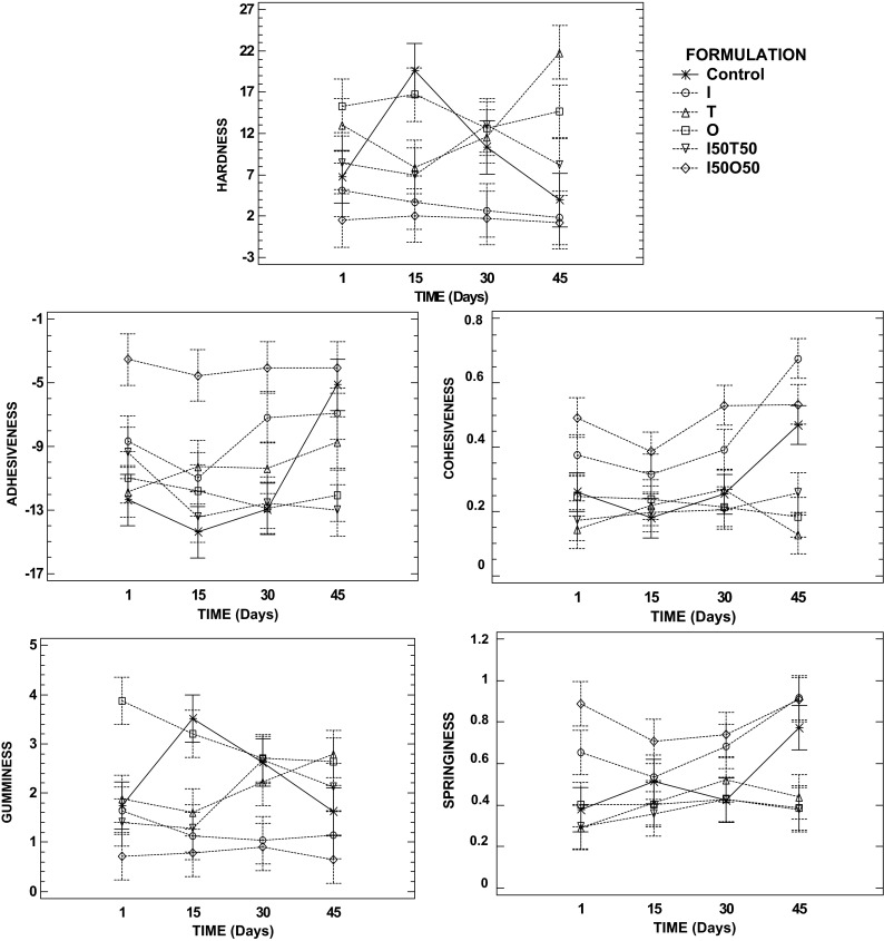 Fig. 3