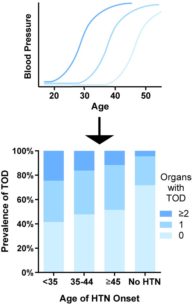 graphic file with name nihms-1530655-f0001.jpg