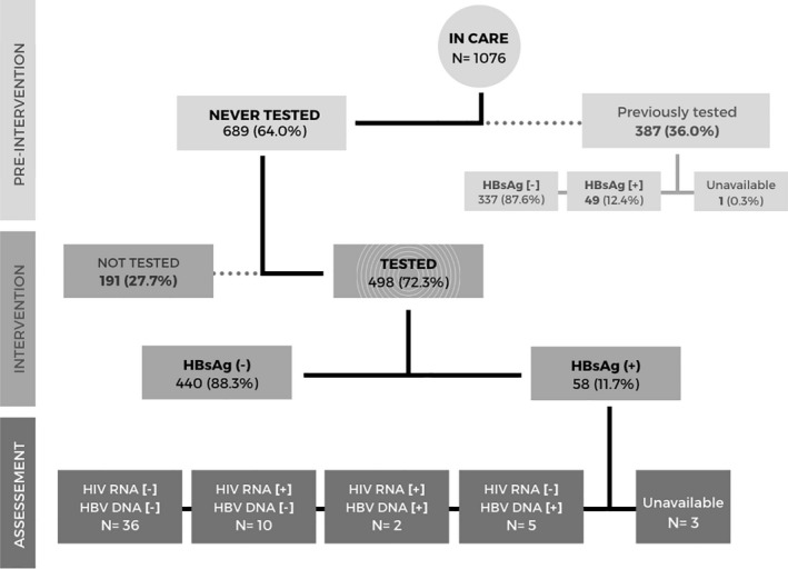 FIGURE 1