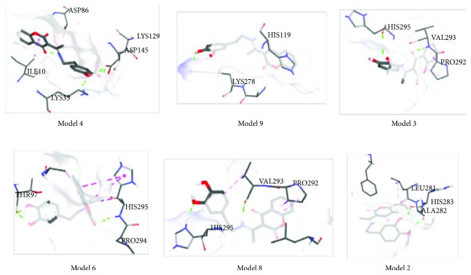 Figure 5