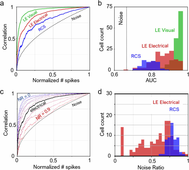 Figure 6.