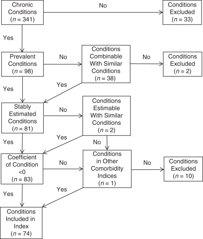 Figure 1.