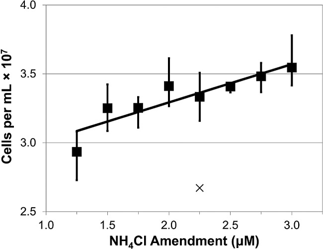 FIG 2 